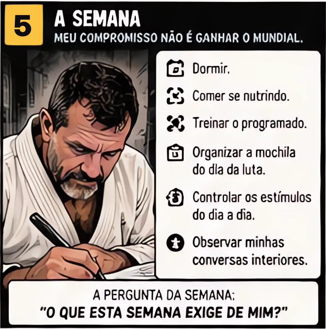 Quadro 5 do gibi: A semana. Wagner escreve num caderno a lista da semana