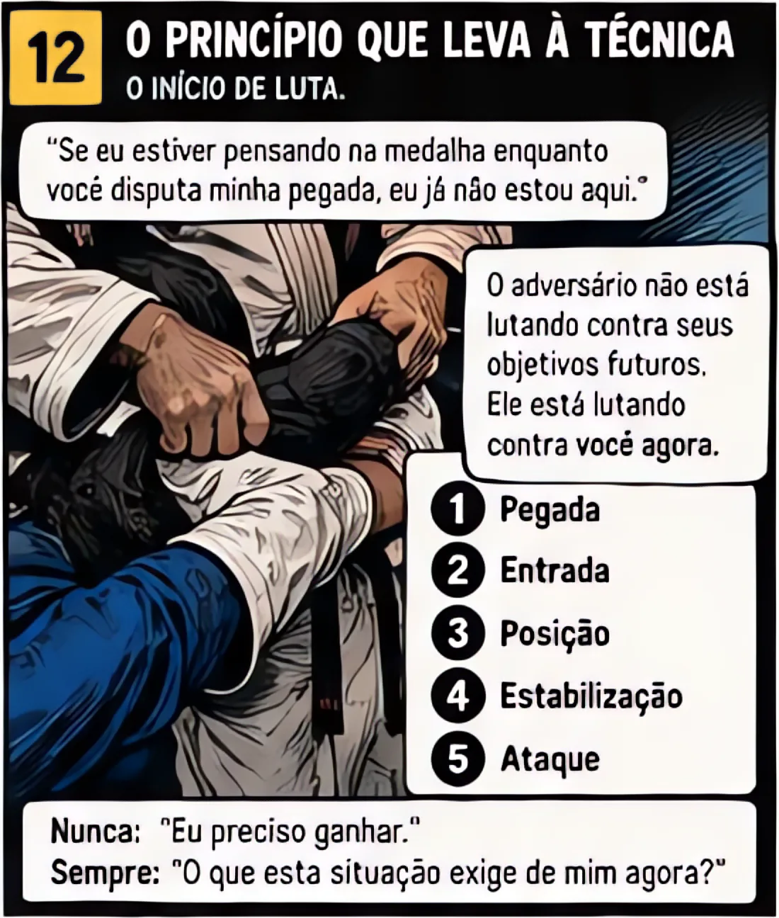 Quadro 12: O princípio que leva à técnica