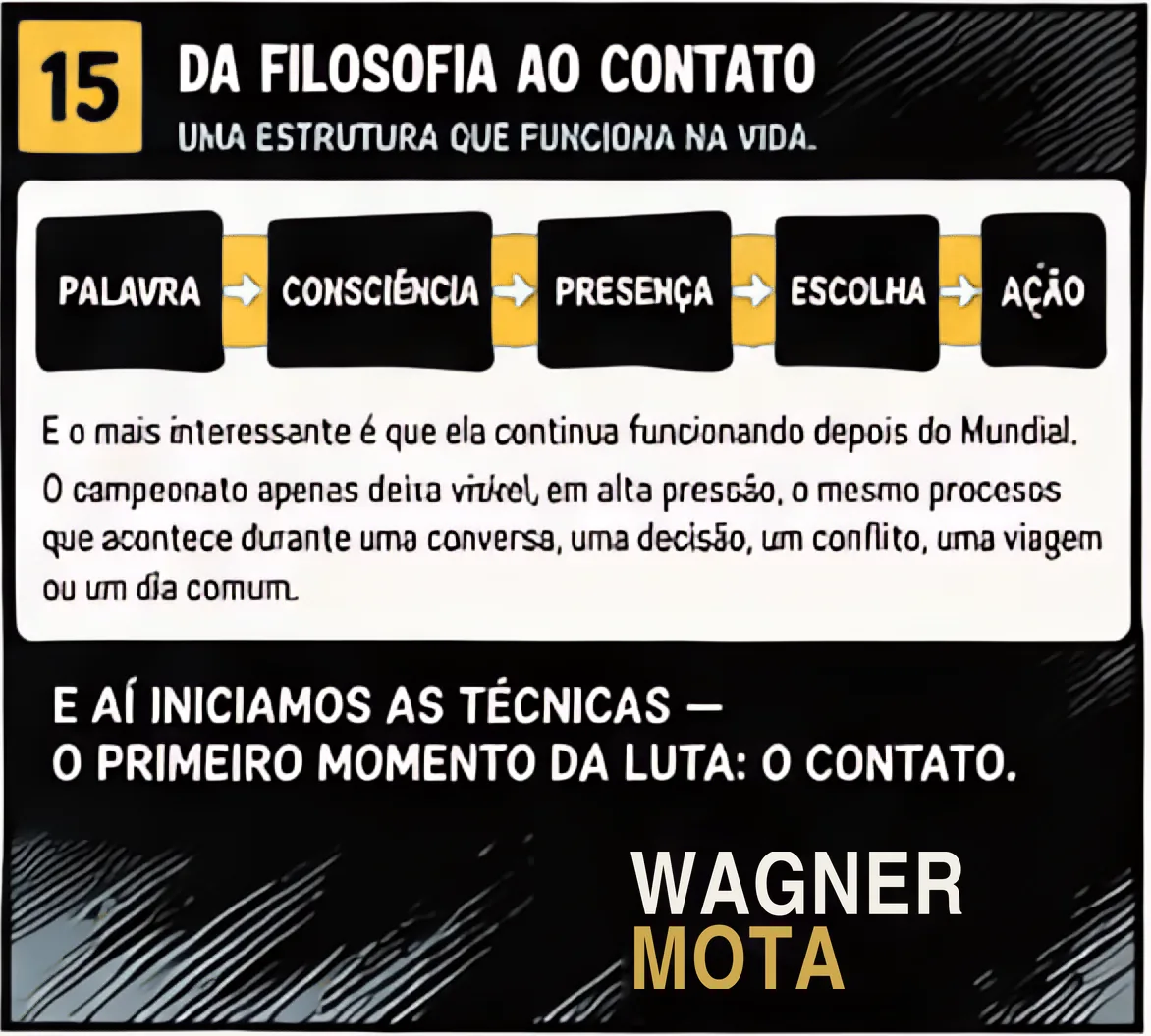 Quadro 15: Da filosofia ao contato